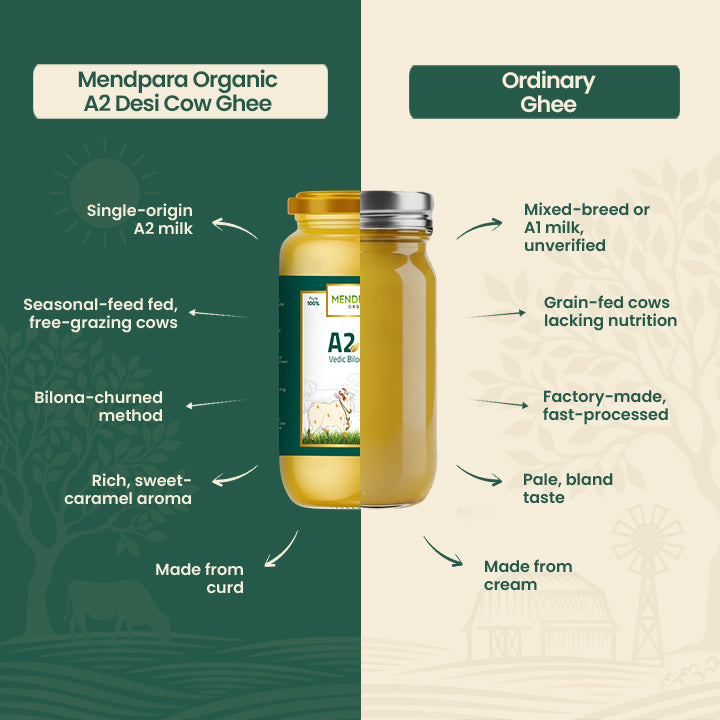A2 Desi Cow Ghee (500 ml)